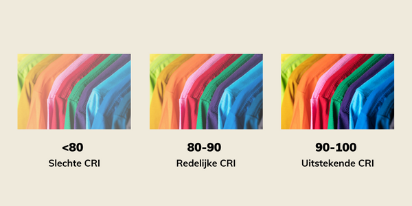 Detail van productpresentatie waarbij hoge CRI zichtbaar verschil maakt